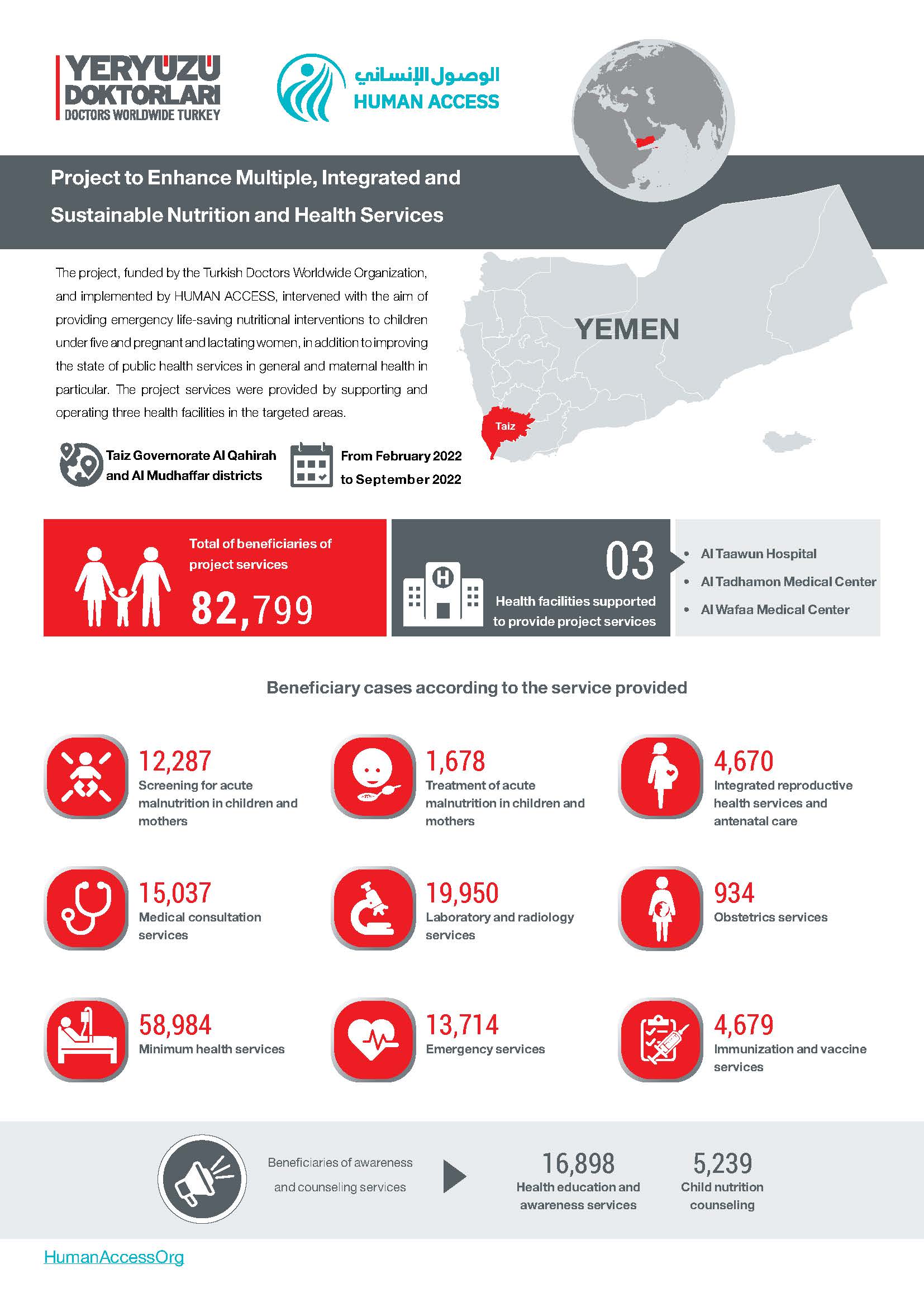Infographic: Project to Enhance Multiple, Integrated and Sustainable Nutrition and Health Services